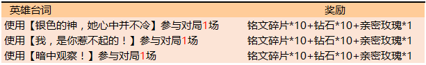 《王者荣耀》9月6日猜英雄台词活动答案汇总