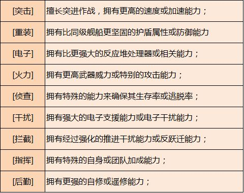 《第二银河》战舰情报室丨巡洋舰设计思路分享