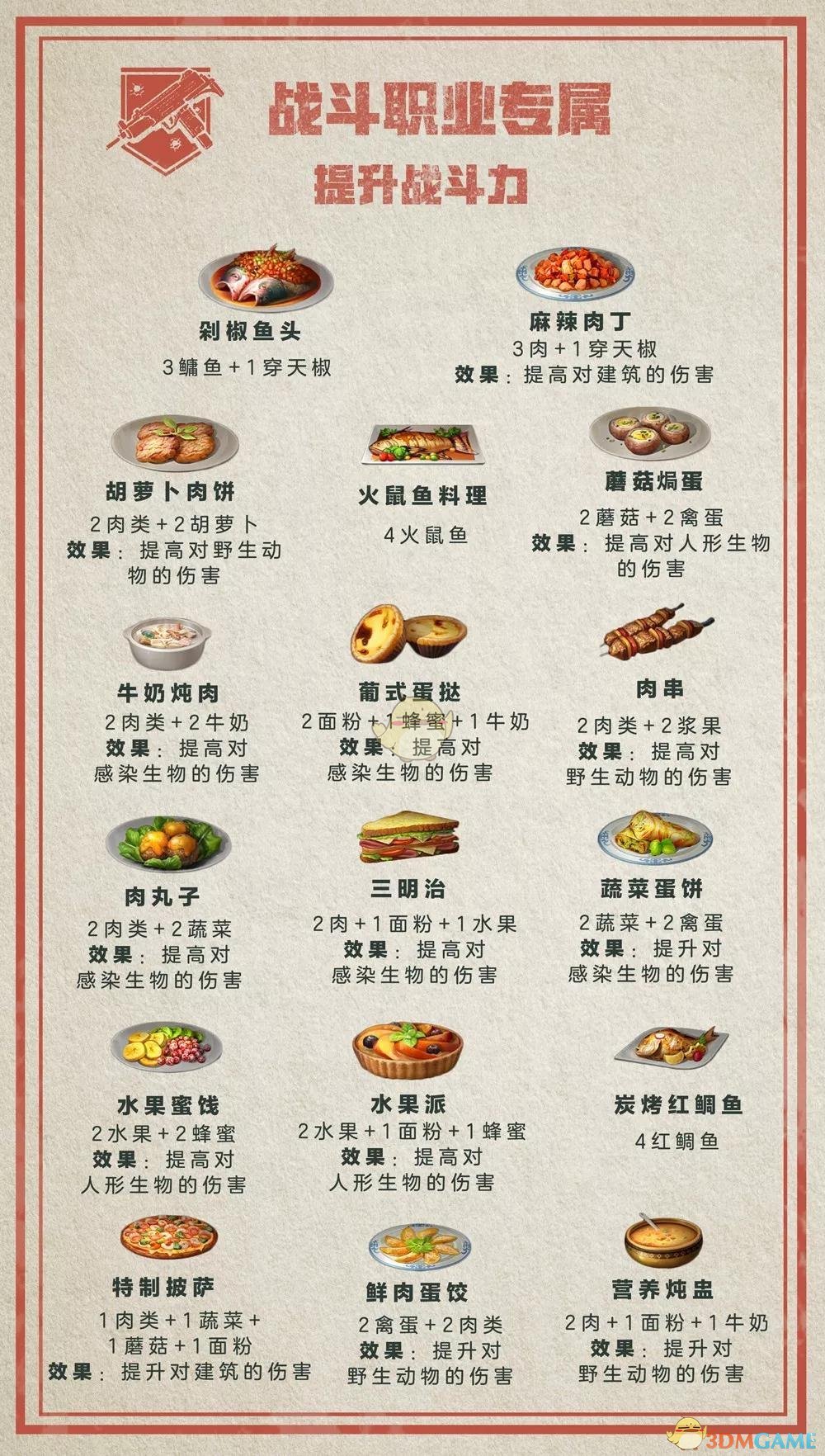 《明日之后》职业专属食谱汇总