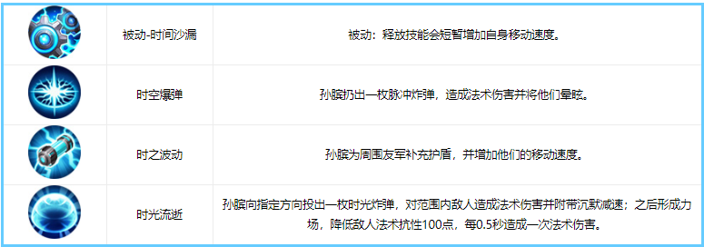孙膑重做前技能对比