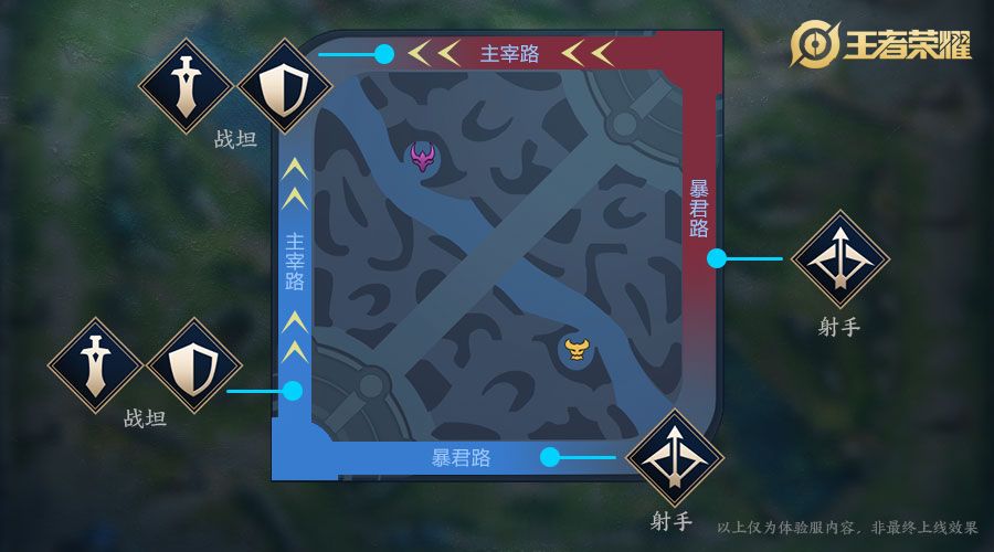 《王者荣耀》周年庆版本资料前瞻①