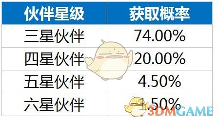 《龙族幻想》抽奖概率公示分享