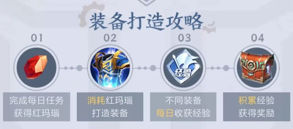 《王者荣耀》【王者装备工坊，打造装备赢好礼】活动攻略