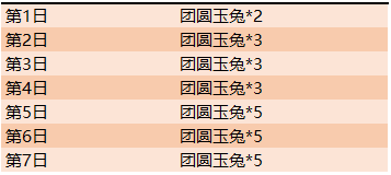 《王者荣耀》9月10日更新公告