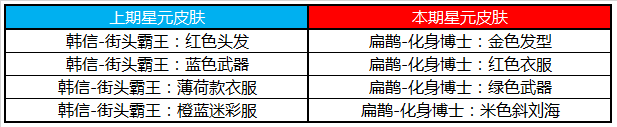 《王者荣耀》9月10日更新公告