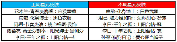 《王者荣耀》9月10日更新公告