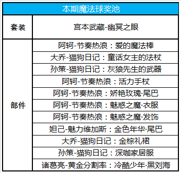 《王者荣耀》9月10日更新公告