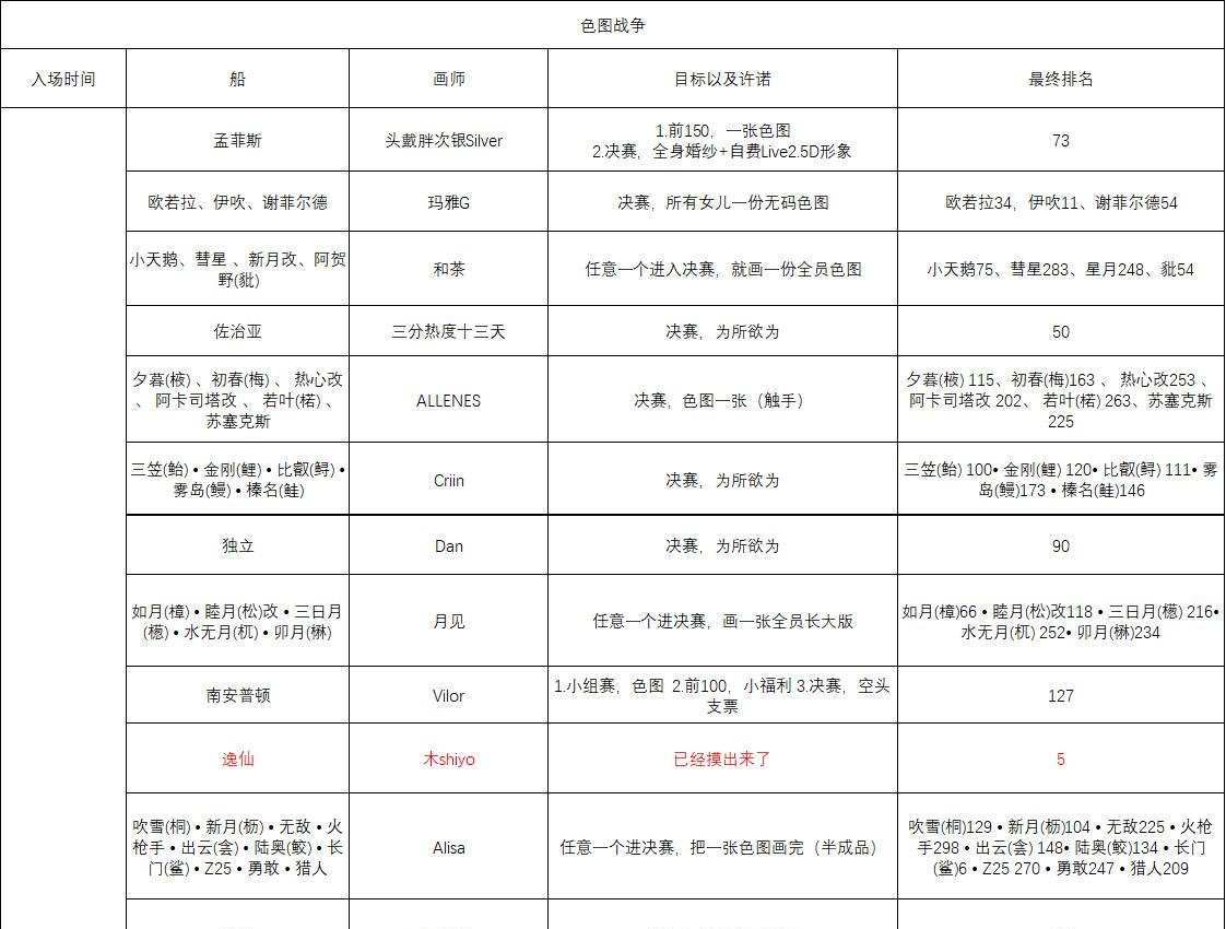 一场人气投票引发的“色图大战”，背后是二次元文化生长的缩影