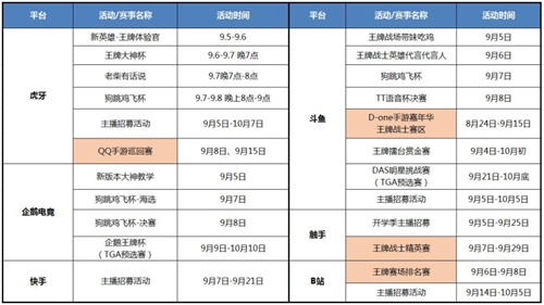 三大赛事决赛在即！《王牌战士》手游全平台上线满月回顾