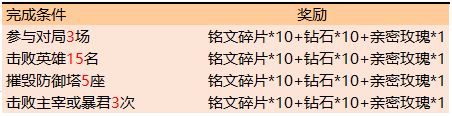 《王者荣耀》9月17日更新公告