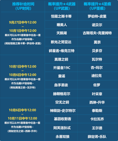 《崩坏3》周年庆自选补给详情