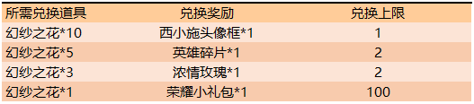 《王者荣耀》幻纱之花快速获取方法