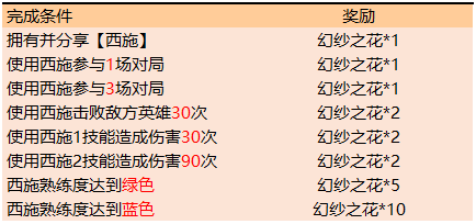 《王者荣耀》幻纱之花快速获取方法