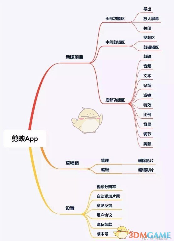 《剪映》APP使用方法介绍