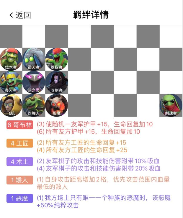 《多多自走棋》哥布林四术阵容推荐
