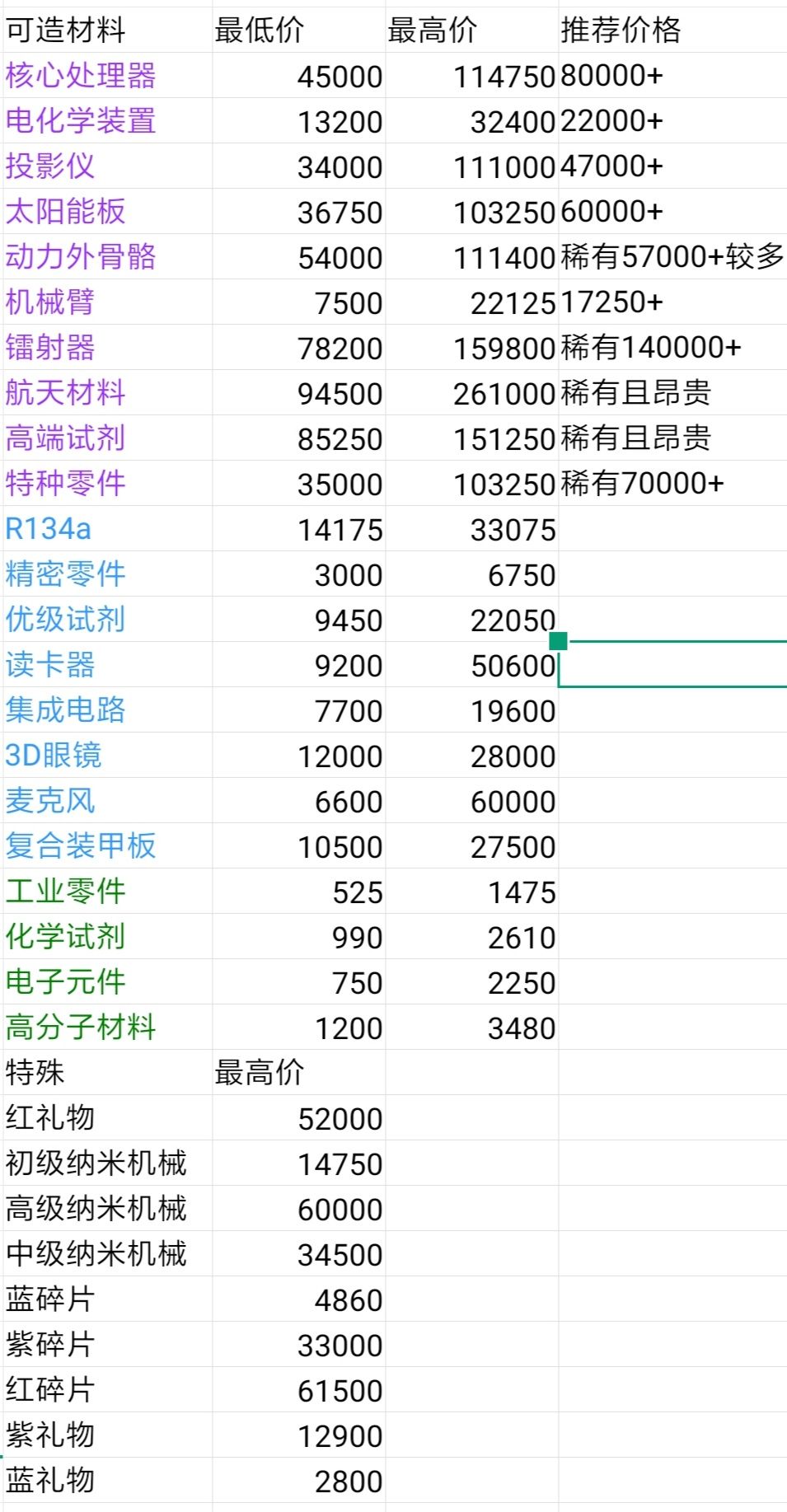 《魂器学院》最新回收商店价格汇总