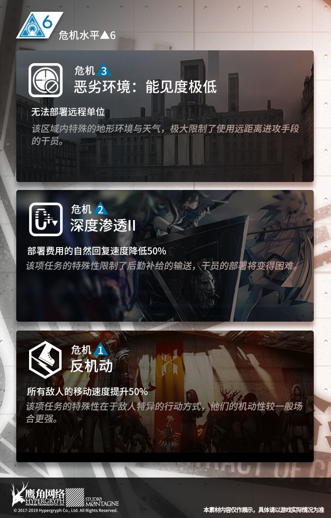 《明日方舟》危机合约模式详解