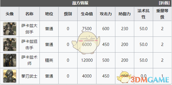 《明日方舟》突袭SW-EV-4通关攻略