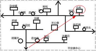 暴走英雄坛锯子在哪