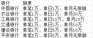 《支付宝》转账限额是多少？一天能转几次账？