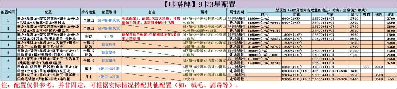 《不休的乌拉拉》咔哒牌搭配攻略