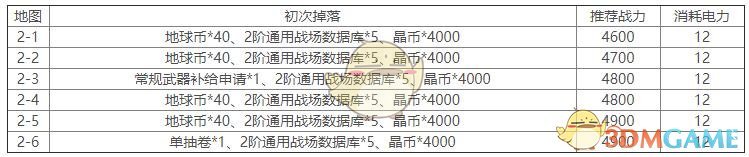 《双生视界》第二章推荐战力与掉落汇总