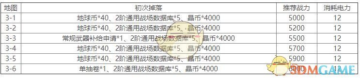 《双生视界》第三章推荐战力与掉落汇总