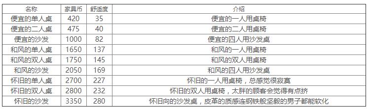 《双生视界》家具价格汇总大全