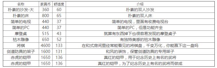 《双生视界》家具价格汇总大全