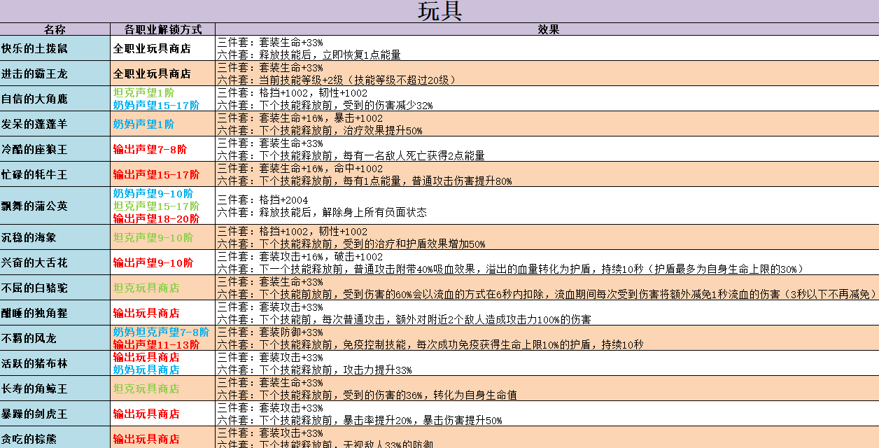 《不休的乌拉拉》玩具大全