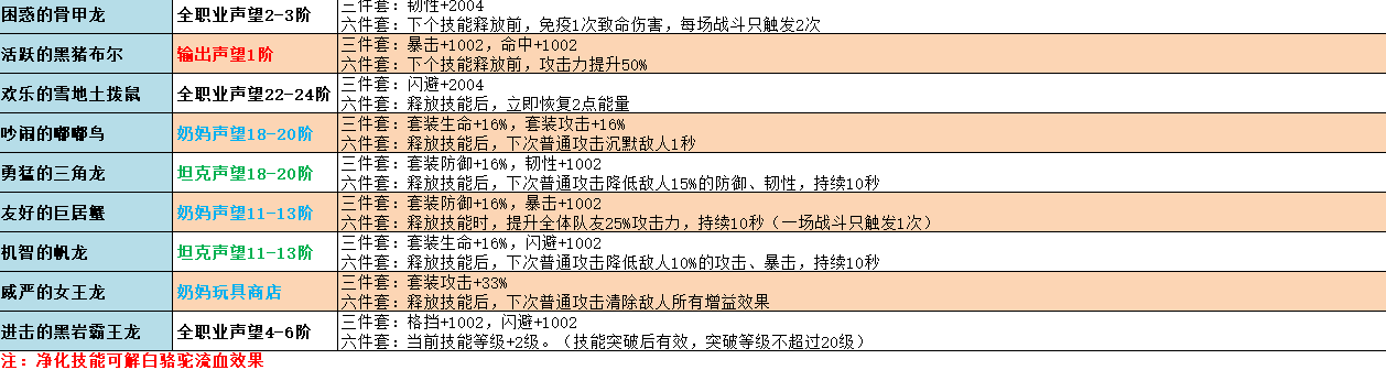 《不休的乌拉拉》玩具大全