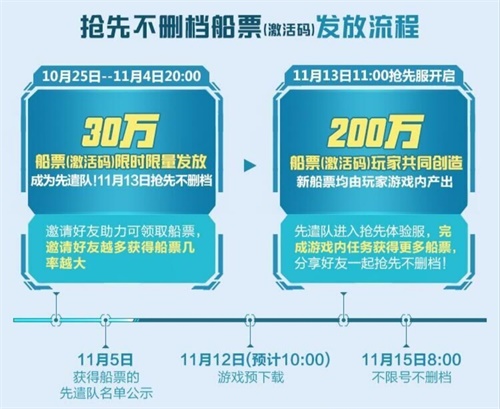 百万船票共创计划 《我的起源》开启不限号不删档抢码