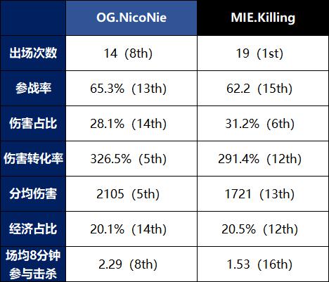 OPL中单盘点——散落在凡间的弑神者们