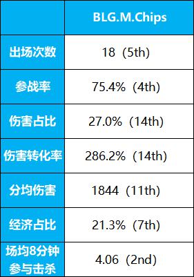 OPL中单盘点——散落在凡间的弑神者们