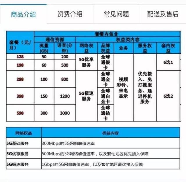 5G套餐起步价多少钱？5G套餐资费一览表