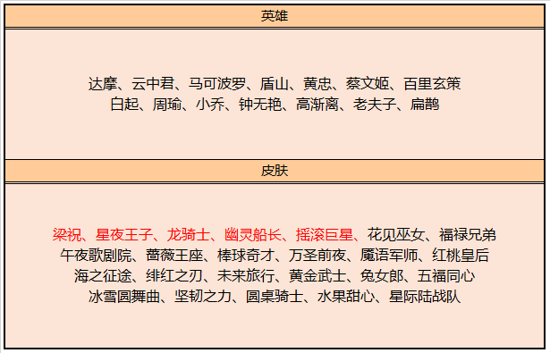 《王者荣耀》11月5日正式服更新公告