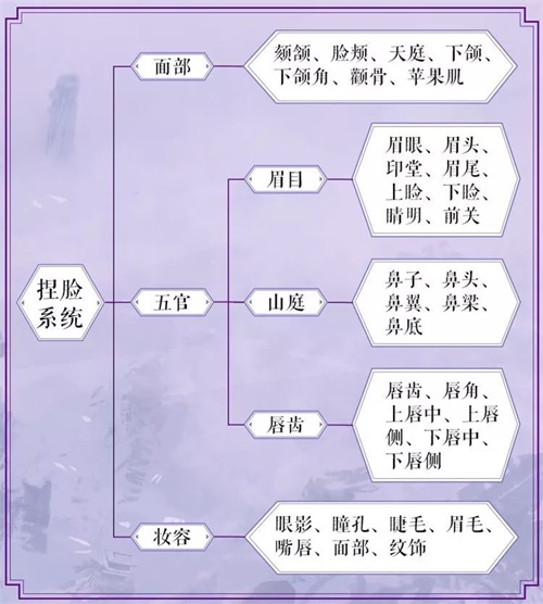 千人不止千面，剑侠情缘2手游次世代妆容曝光