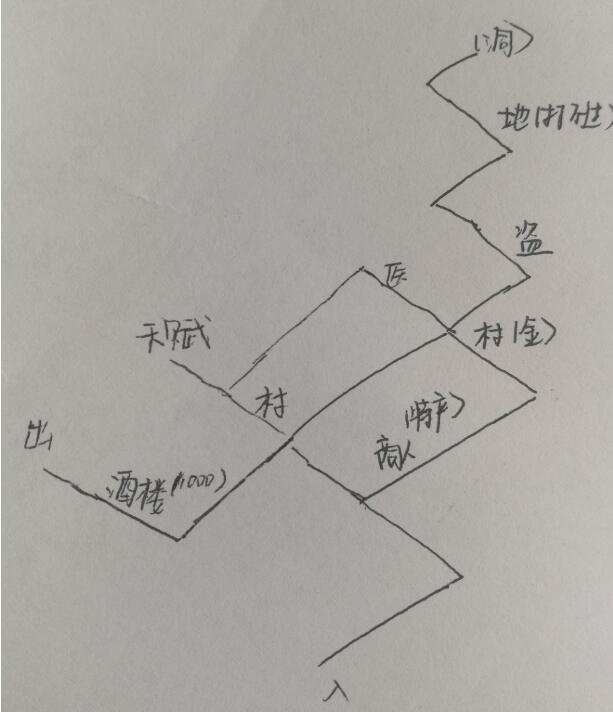 《江湖悠悠》第一章第七关攻略心得