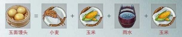 《江湖悠悠》手游玉面馒头食谱配方