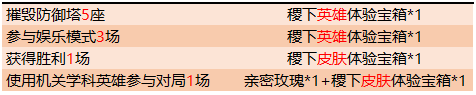 《王者荣耀》机关学科英雄全一览