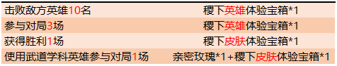 《王者荣耀》11月12日正式服更新公告