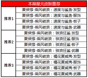 《王者荣耀》11月12日正式服更新公告