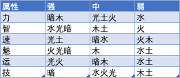 《妖怪手帐》升级攻略