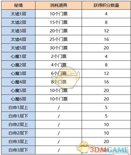 《剑网3：指尖江湖》孟冬节活动及福利介绍