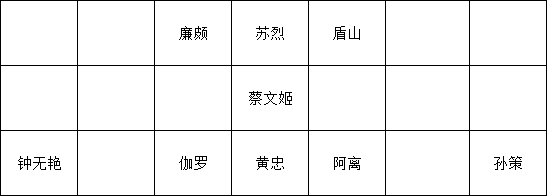 《王者模拟战》荣耀王者长安运营技巧分享