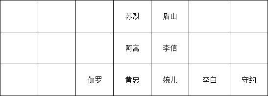 《王者模拟战》荣耀王者长安运营技巧分享