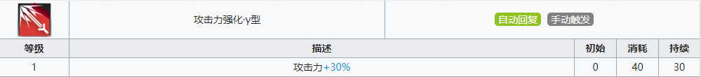 《明日方舟》六星术士干员「莫斯提马」属性一览