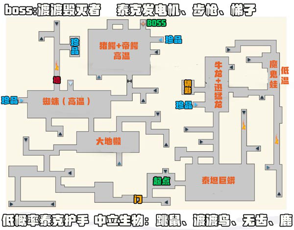 方舟boss解锁列表图片图片