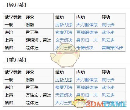 《烟雨江湖》天刀门加入方法介绍