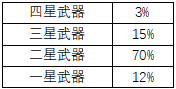 《双生视界》抽卡概率、保低公示